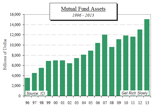 mutual fund chart - Part.tscoreks.org
