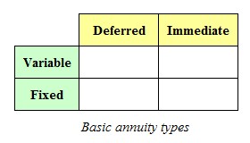 How do you understand annuities and make a safe investment?