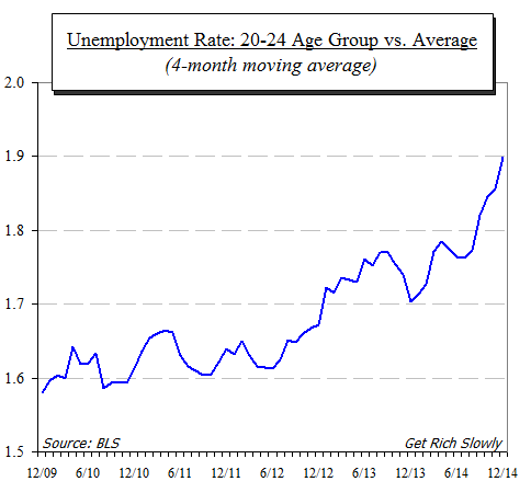 great recession relative unemployment a