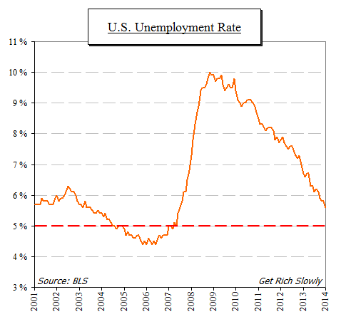 great recession unemployment rate
