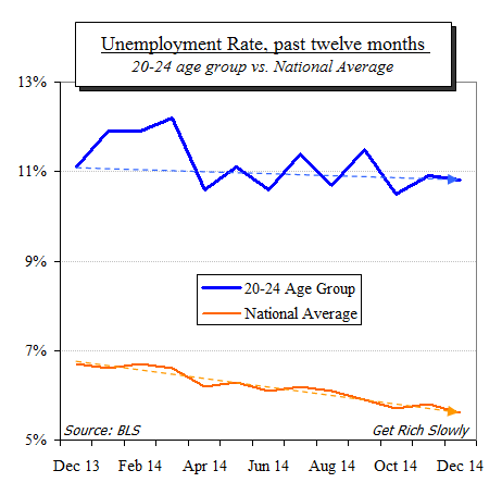 great recession unemployment